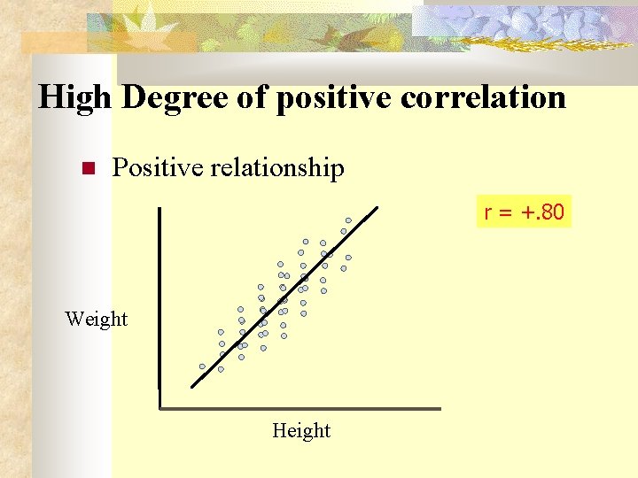 High Degree of positive correlation Positive relationship r = +. 80 Weight Height 