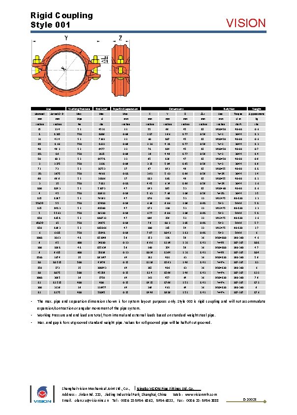 Rigid Coupling Style 001 Size Working Pressure End Load Pipe End Separation Actual O.