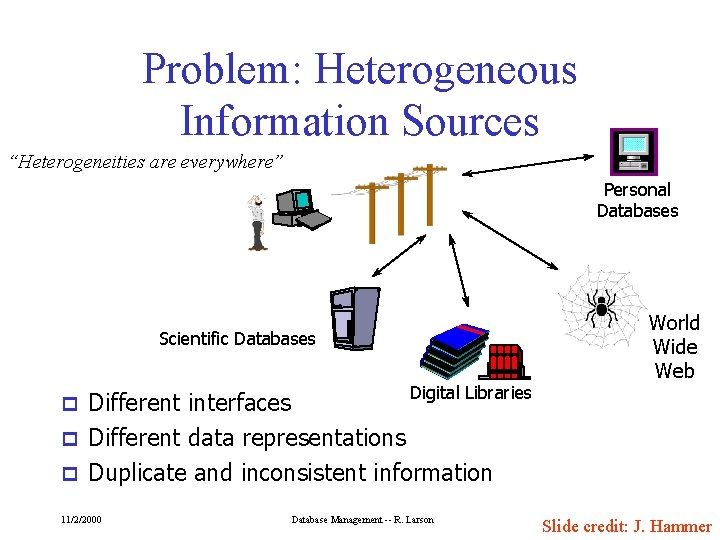 Problem: Heterogeneous Information Sources “Heterogeneities are everywhere” Personal Databases Scientific Databases Digital Libraries World