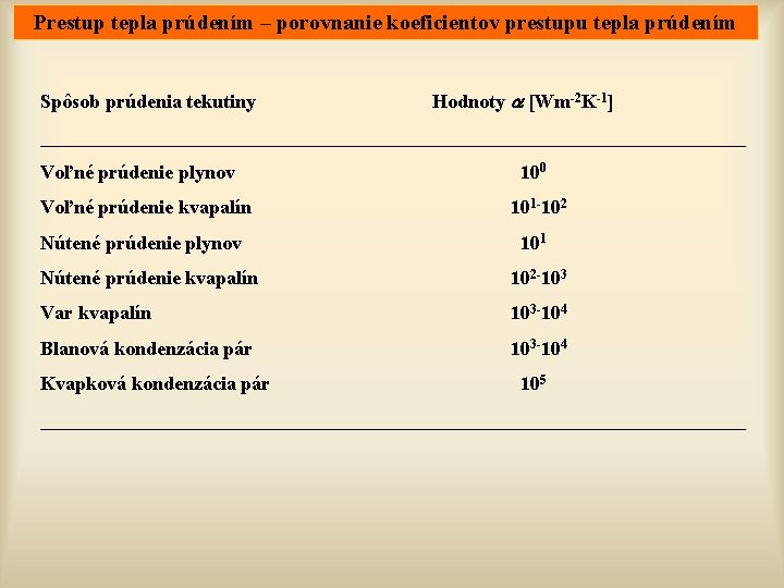 Prestup tepla prúdením – porovnanie koeficientov prestupu tepla prúdením Spôsob prúdenia tekutiny Hodnoty [Wm-2