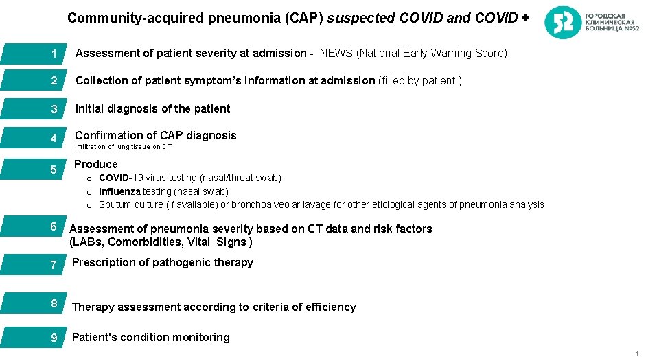 Community-acquired pneumonia (CAP) suspected COVID and COVID + 1 Assessment of patient severity at