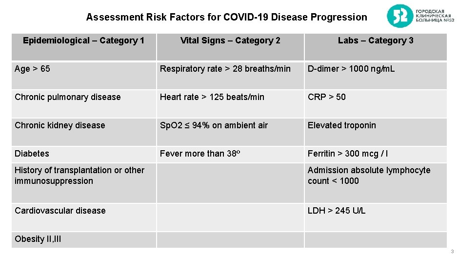Assessment Risk Factors for COVID-19 Disease Progression Epidemiological – Category 1 Vital Signs –