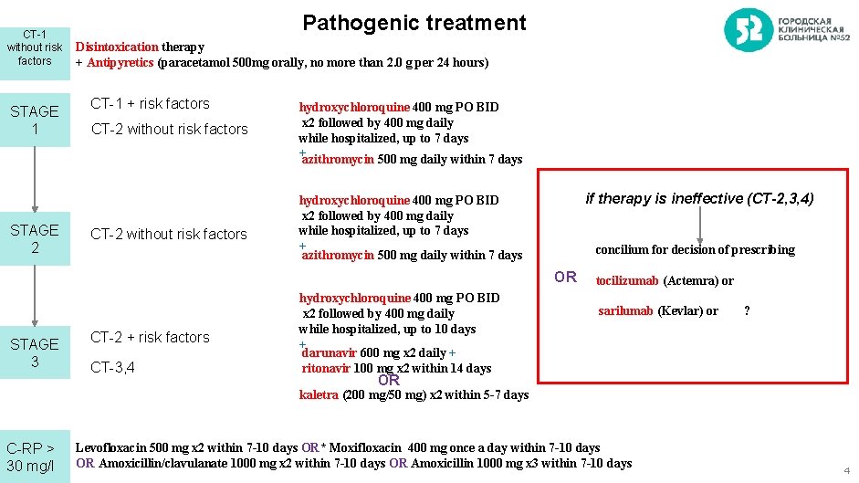 CT-1 without risk factors STAGE 1 STAGE 2 Pathogenic treatment Disintoxication therapy + Antipyretics