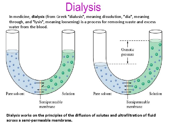 In medicine, dialysis (from Greek "dialusis", meaning dissolution, "dia", meaning through, and "lysis", meaning