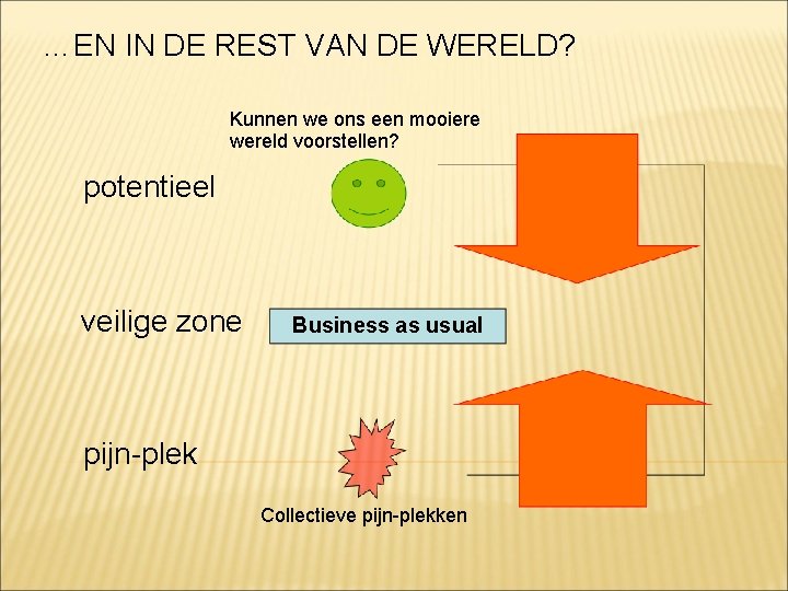 …EN IN DE REST VAN DE WERELD? Kunnen we ons een mooiere wereld voorstellen?