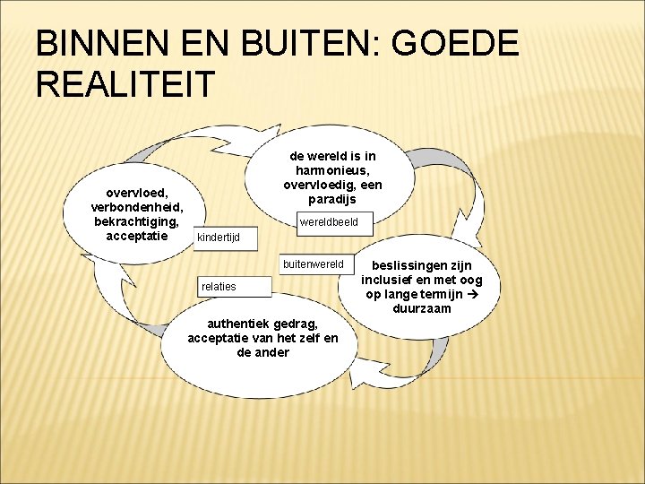 BINNEN EN BUITEN: GOEDE REALITEIT overvloed, verbondenheid, bekrachtiging, acceptatie de wereld is in harmonieus,