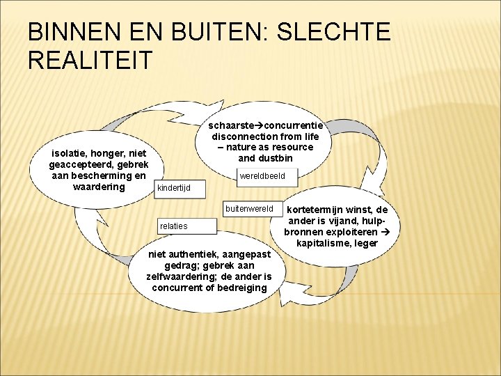 BINNEN EN BUITEN: SLECHTE REALITEIT isolatie, honger, niet geaccepteerd, gebrek aan bescherming en waardering