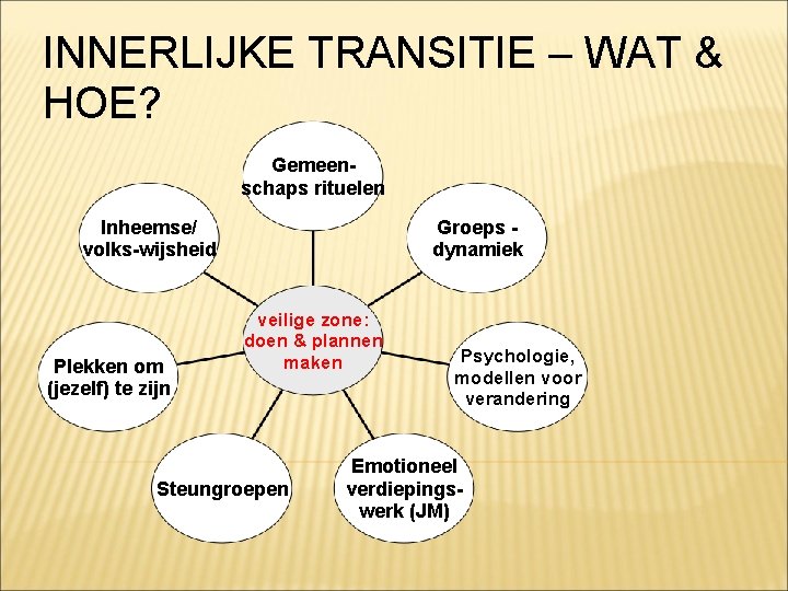 INNERLIJKE TRANSITIE – WAT & HOE? Gemeenschaps rituelen Inheemse/ volks-wijsheid Plekken om (jezelf) te