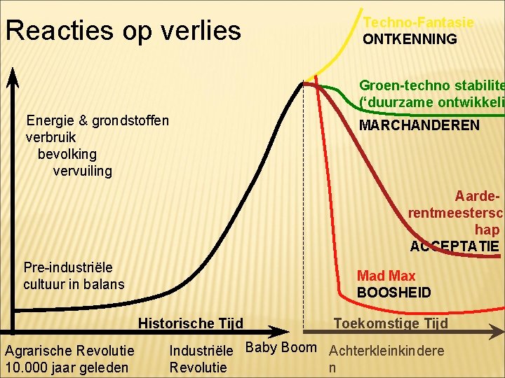 Reacties op verlies Techno-Fantasie ONTKENNING Groen-techno stabilite (‘duurzame ontwikkeli Energie & grondstoffen verbruik bevolking