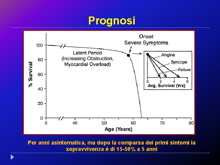 Prognosi Per anni asintomatica, ma dopo la comparsa dei primi sintomi la sopravvivenza è