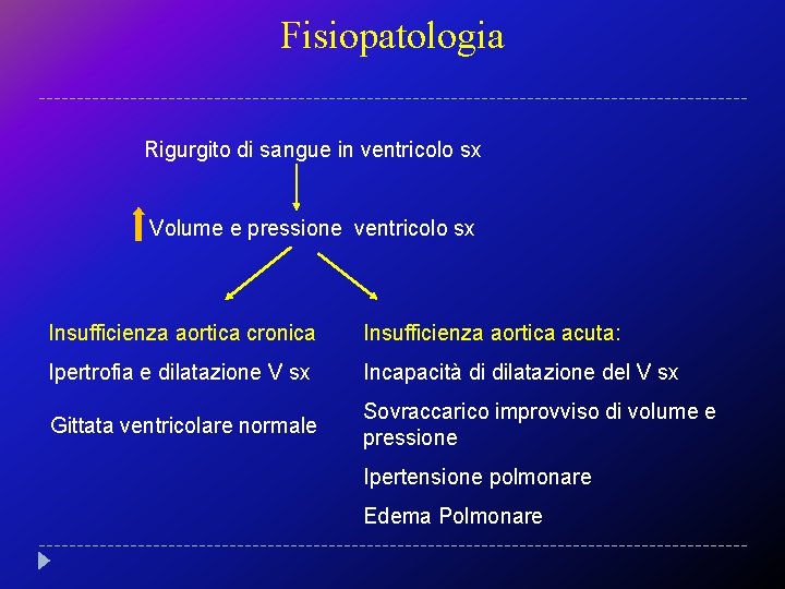 Fisiopatologia Rigurgito di sangue in ventricolo sx Volume e pressione ventricolo sx Insufficienza aortica