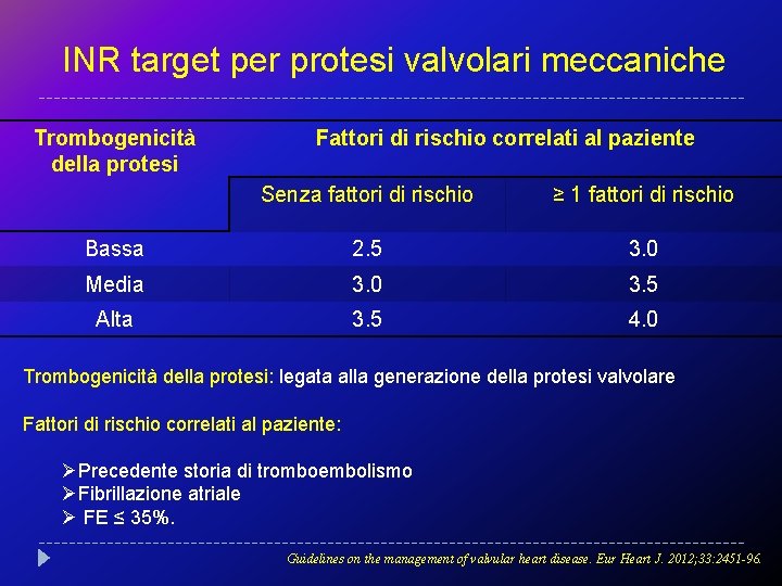 INR target per protesi valvolari meccaniche Trombogenicità della protesi Fattori di rischio correlati al