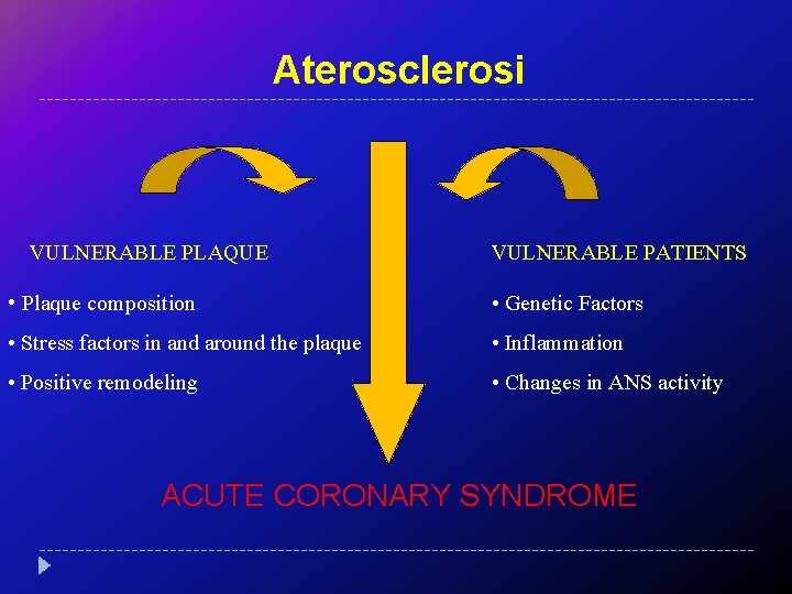 Aterosclerosi VULNERABLE PLAQUE VULNERABLE PATIENTS • Plaque composition • Genetic Factors • Stress factors