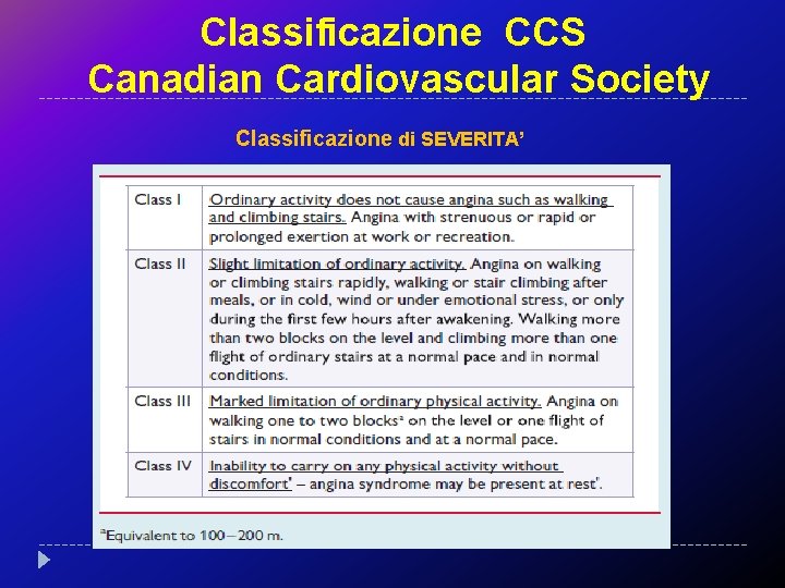 Classificazione CCS Canadian Cardiovascular Society Classificazione di SEVERITA’ 