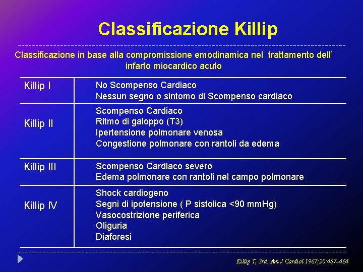 Classificazione Killip Classificazione in base alla compromissione emodinamica nel trattamento dell’ infarto miocardico acuto