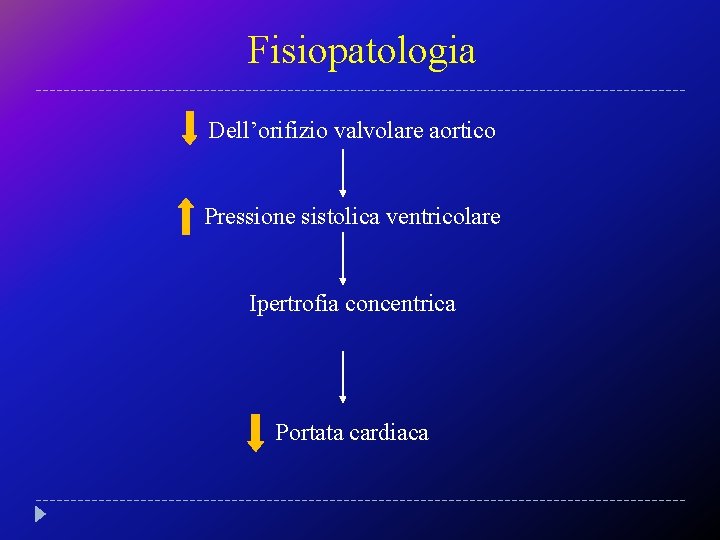Fisiopatologia Dell’orifizio valvolare aortico Pressione sistolica ventricolare Ipertrofia concentrica Portata cardiaca 