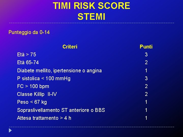 TIMI RISK SCORE STEMI Punteggio da 0 -14 Criteri Punti Età > 75 3