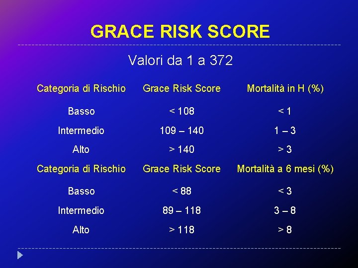 GRACE RISK SCORE Valori da 1 a 372 Categoria di Rischio Grace Risk Score