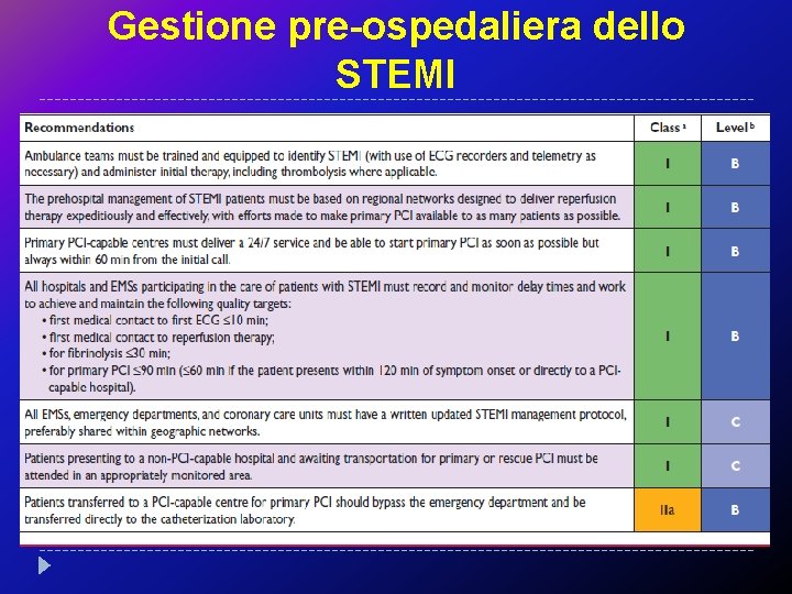 Gestione pre-ospedaliera dello STEMI 