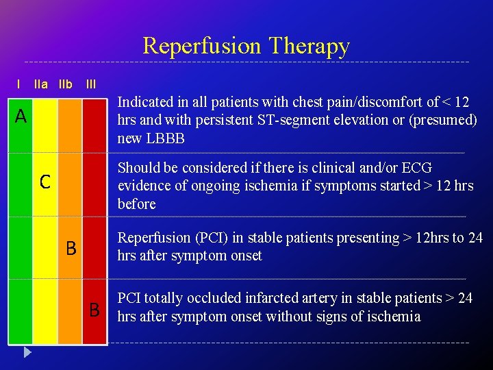 Reperfusion Therapy I IIa IIb III Indicated in all patients with chest pain/discomfort of