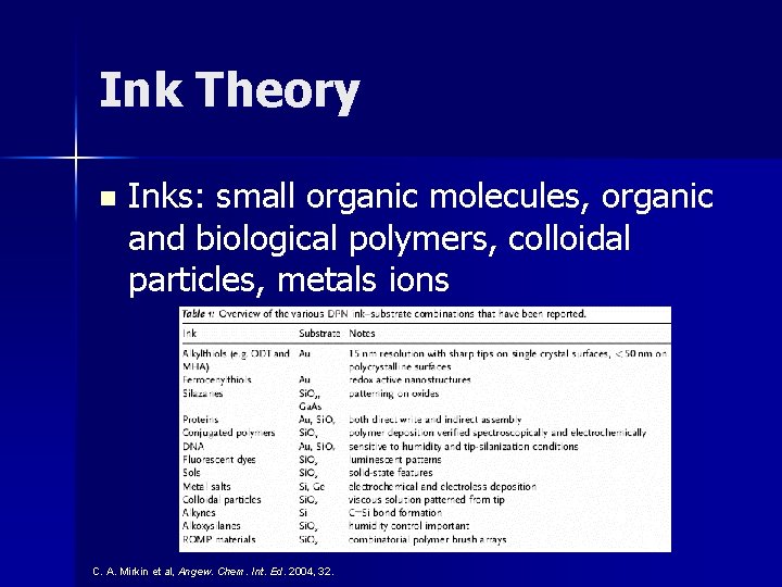 Ink Theory n Inks: small organic molecules, organic and biological polymers, colloidal particles, metals