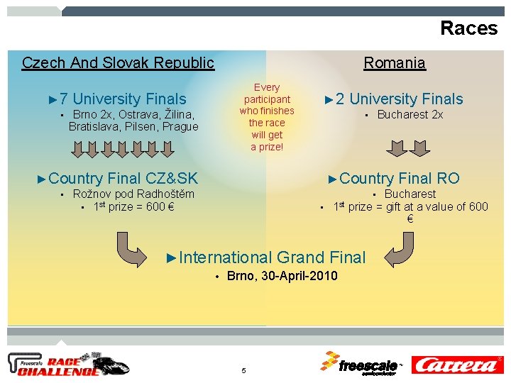 Races Czech And Slovak Republic ► 7 • Every participant who finishes the race