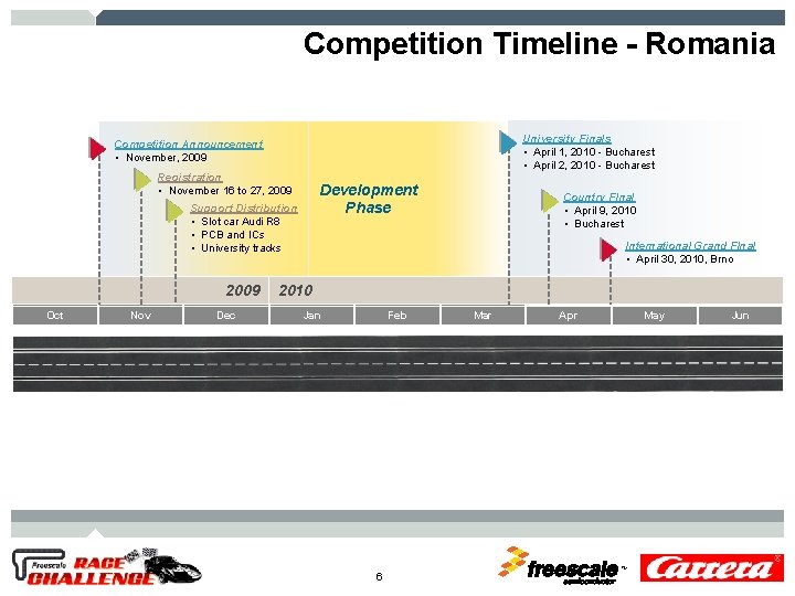 Competition Timeline - Romania University Finals • April 1, 2010 - Bucharest • April