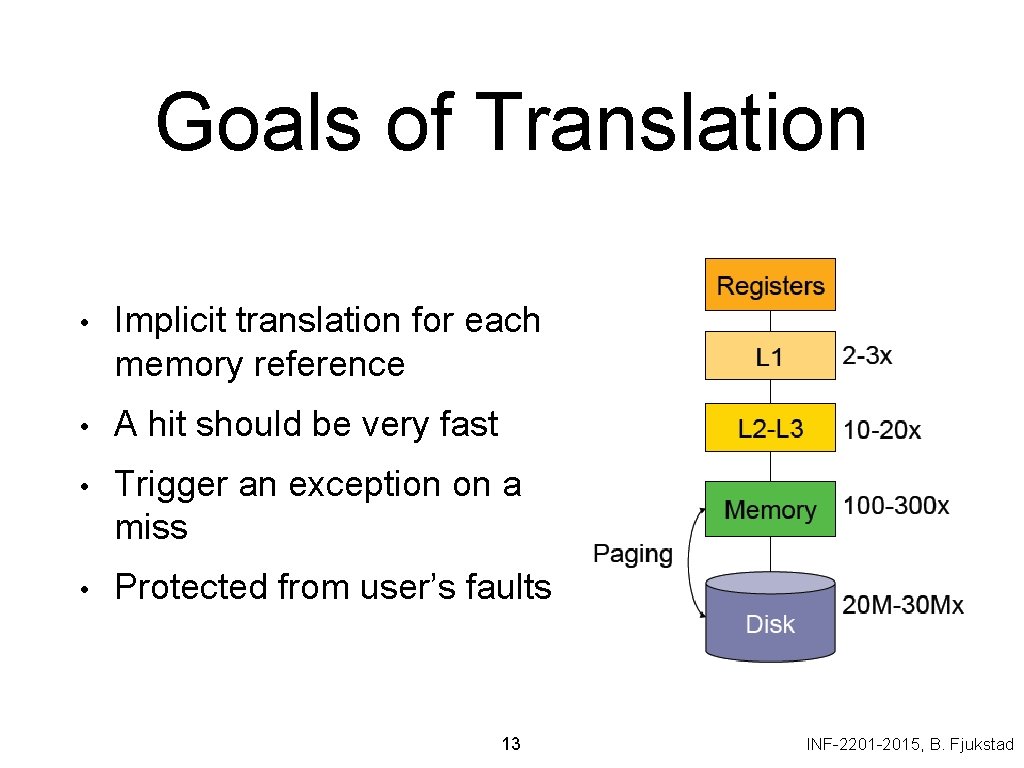 Goals of Translation • Implicit translation for each memory reference • A hit should