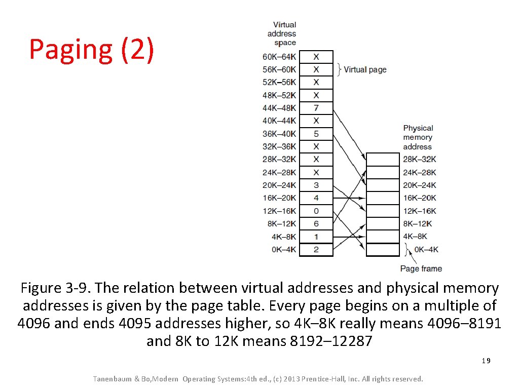 Paging (2) Figure 3 -9. The relation between virtual addresses and physical memory addresses