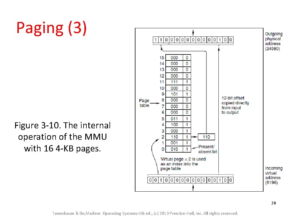 Paging (3) Figure 3 -10. The internal operation of the MMU with 16 4