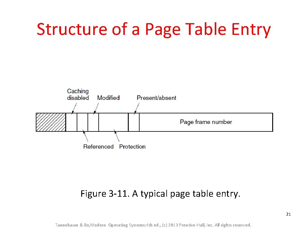 Structure of a Page Table Entry Figure 3 -11. A typical page table entry.