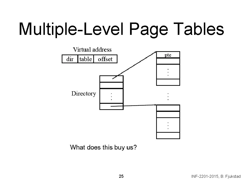 Multiple-Level Page Tables 25 INF-2201 -2015, B. Fjukstad 