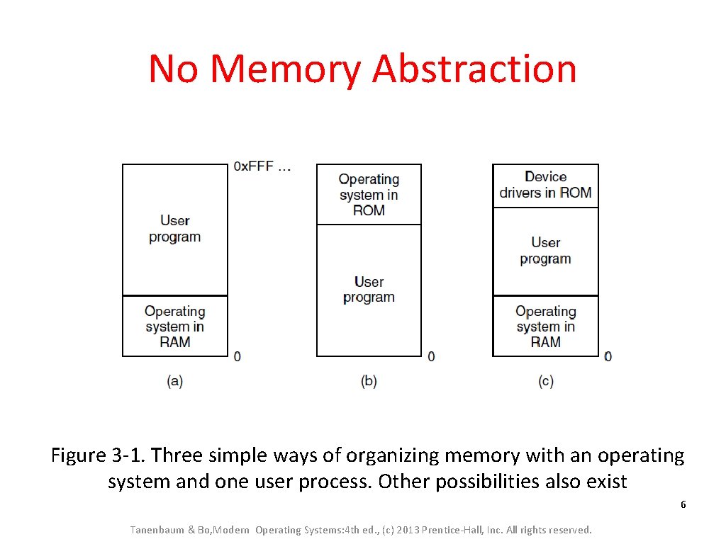 No Memory Abstraction Figure 3 -1. Three simple ways of organizing memory with an