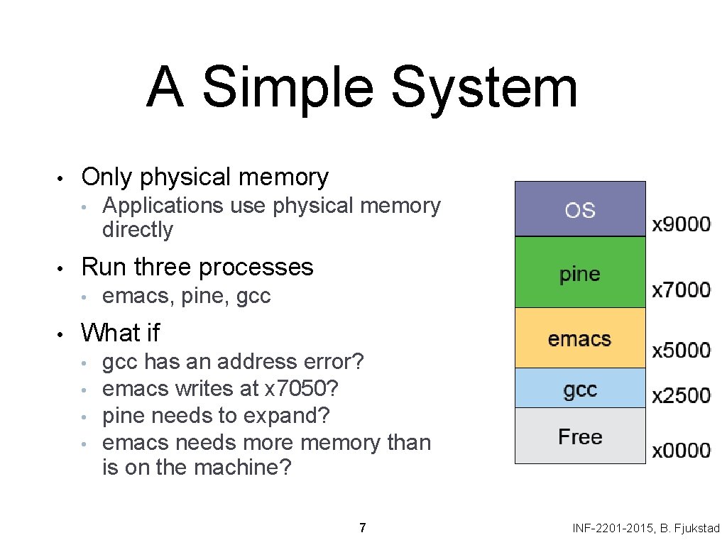 A Simple System • Only physical memory • • Run three processes • •