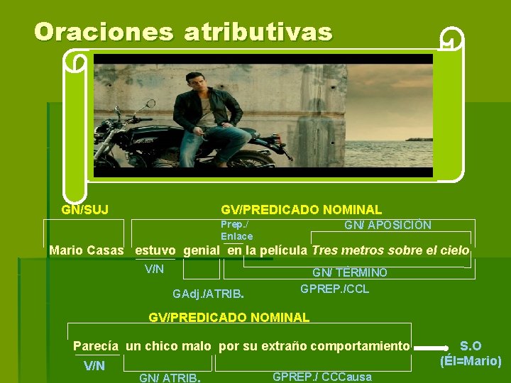 Oraciones atributivas GN/SUJ GV/PREDICADO NOMINAL Prep. / Enlace GN/ APOSICIÓN Mario Casas estuvo genial