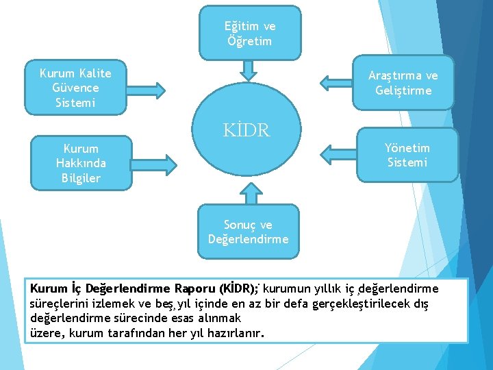 Eğitim ve Öğretim Kurum Kalite Güvence Sistemi Araştırma ve Geliştirme KİDR Kurum Hakkında Bilgiler