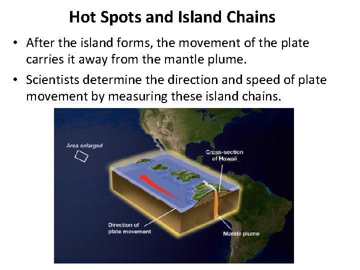 Hot Spots and Island Chains • After the island forms, the movement of the