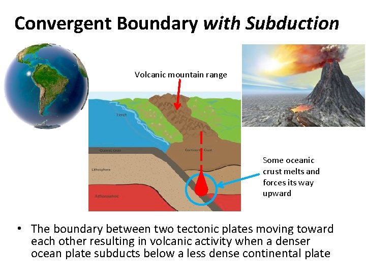 Convergent Boundary with Subduction Volcanic mountain range Some oceanic crust melts and forces its Convergent Boundary with Subduction Volcanic mountain range Some oceanic crust melts and forces its