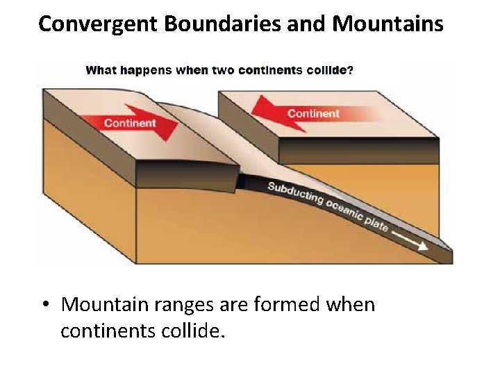 Convergent Boundaries and Mountains • Mountain ranges are formed when continents collide. 