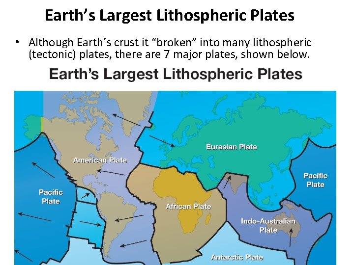 Earth’s Largest Lithospheric Plates • Although Earth’s crust it “broken” into many lithospheric (tectonic)