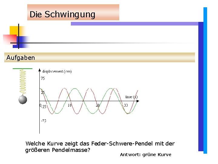 Die Schwingung Aufgaben Welche Kurve zeigt das Feder-Schwere-Pendel mit der größeren Pendelmasse? Antwort: grüne Die Schwingung Aufgaben Welche Kurve zeigt das Feder-Schwere-Pendel mit der größeren Pendelmasse? Antwort: grüne