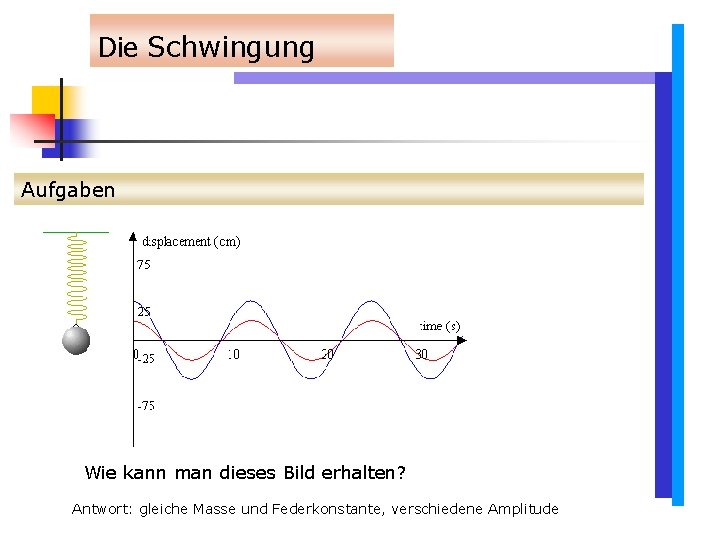 Die Schwingung Aufgaben Wie kann man dieses Bild erhalten? Antwort: gleiche Masse und Federkonstante, Die Schwingung Aufgaben Wie kann man dieses Bild erhalten? Antwort: gleiche Masse und Federkonstante,