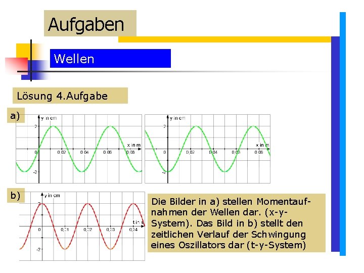 Aufgaben Wellen Lösung 4. Aufgabe a) b) Die Bilder in a) stellen Momentaufnahmen der Aufgaben Wellen Lösung 4. Aufgabe a) b) Die Bilder in a) stellen Momentaufnahmen der