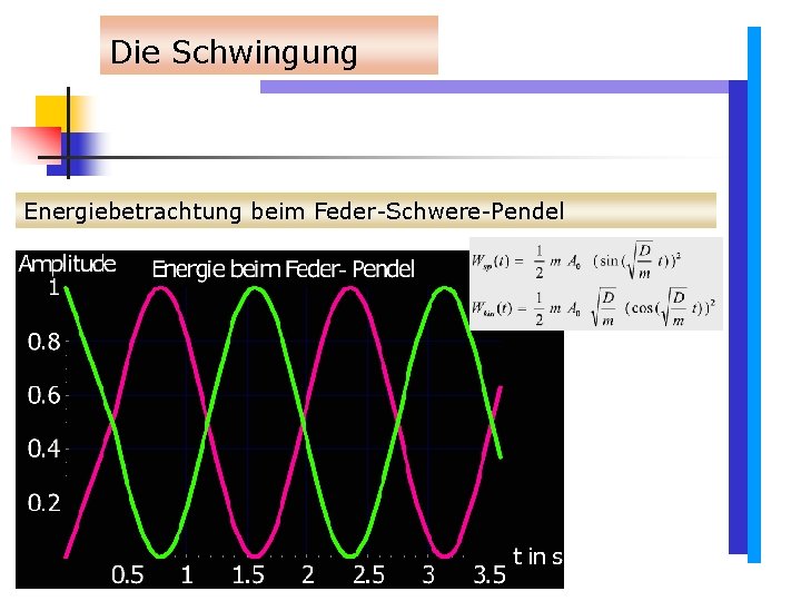Die Schwingung Energiebetrachtung beim Feder-Schwere-Pendel Die Schwingung Energiebetrachtung beim Feder-Schwere-Pendel
