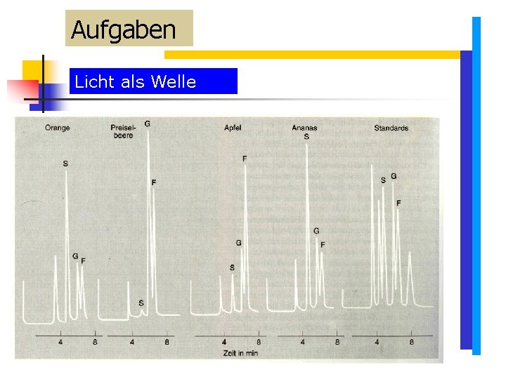 Aufgaben Licht als Welle Aufgaben Licht als Welle