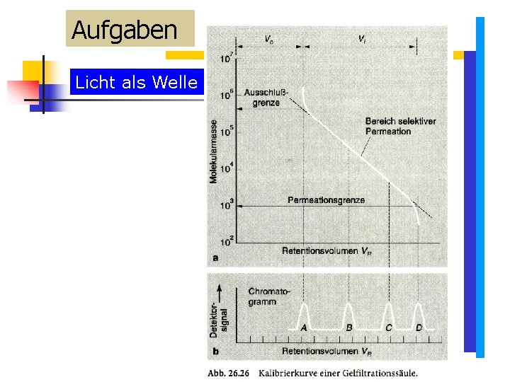 Aufgaben Licht als Welle Aufgaben Licht als Welle