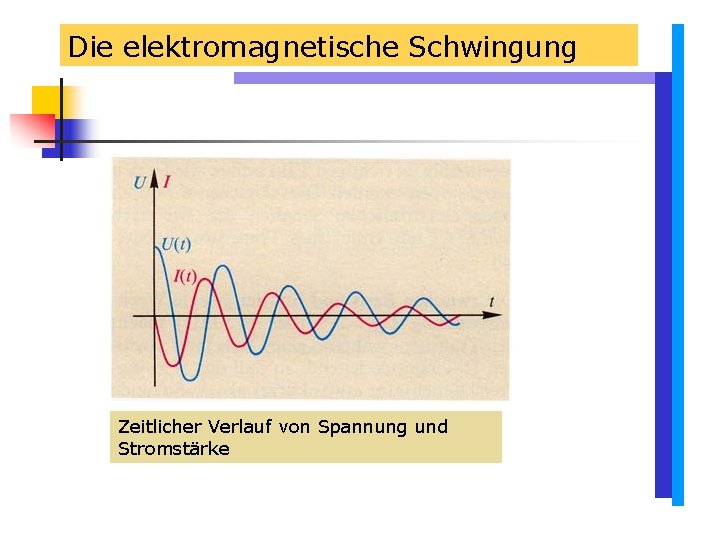 Die elektromagnetische Schwingung Zeitlicher Verlauf von Spannung und Stromstärke Die elektromagnetische Schwingung Zeitlicher Verlauf von Spannung und Stromstärke