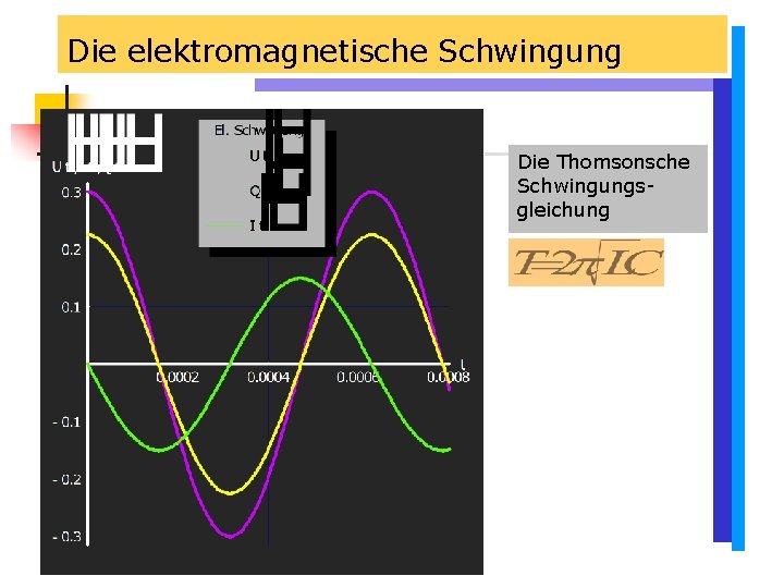 Die elektromagnetische Schwingung Die Thomsonsche Schwingungsgleichung Die elektromagnetische Schwingung Die Thomsonsche Schwingungsgleichung