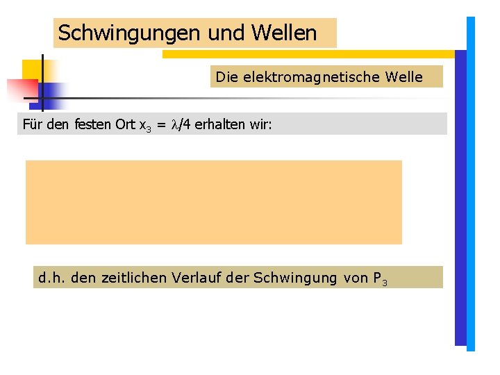 Schwingungen und Wellen Die elektromagnetische Welle Für den festen Ort x 3 = /4 Schwingungen und Wellen Die elektromagnetische Welle Für den festen Ort x 3 = /4