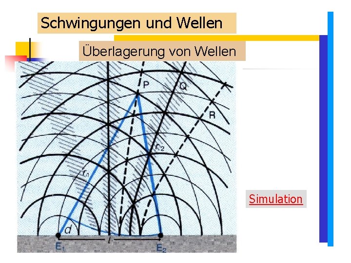 Schwingungen und Wellen Überlagerung von Wellen Simulation Schwingungen und Wellen Überlagerung von Wellen Simulation